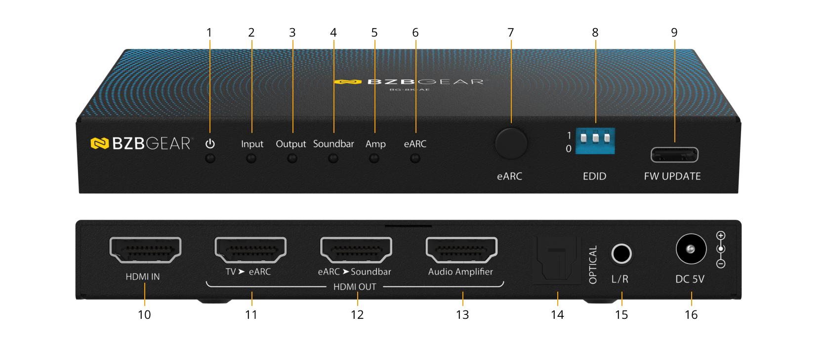 Interfaces image