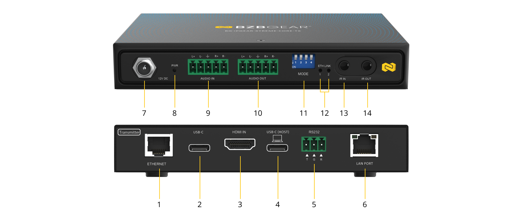 Interfaces image