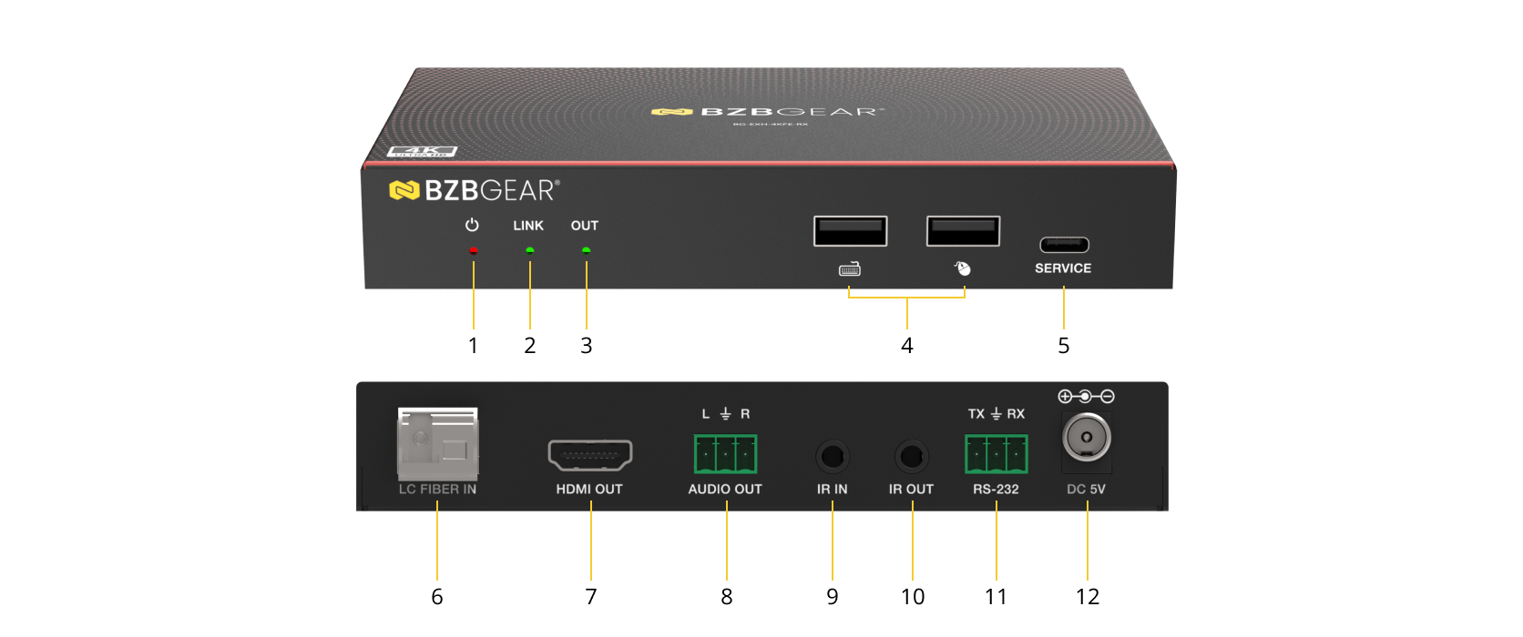 Interfaces image