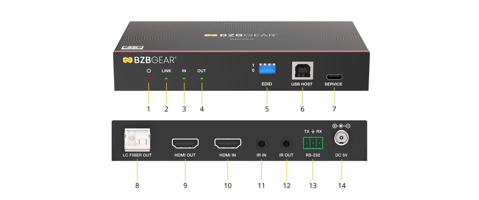 Interfaces image