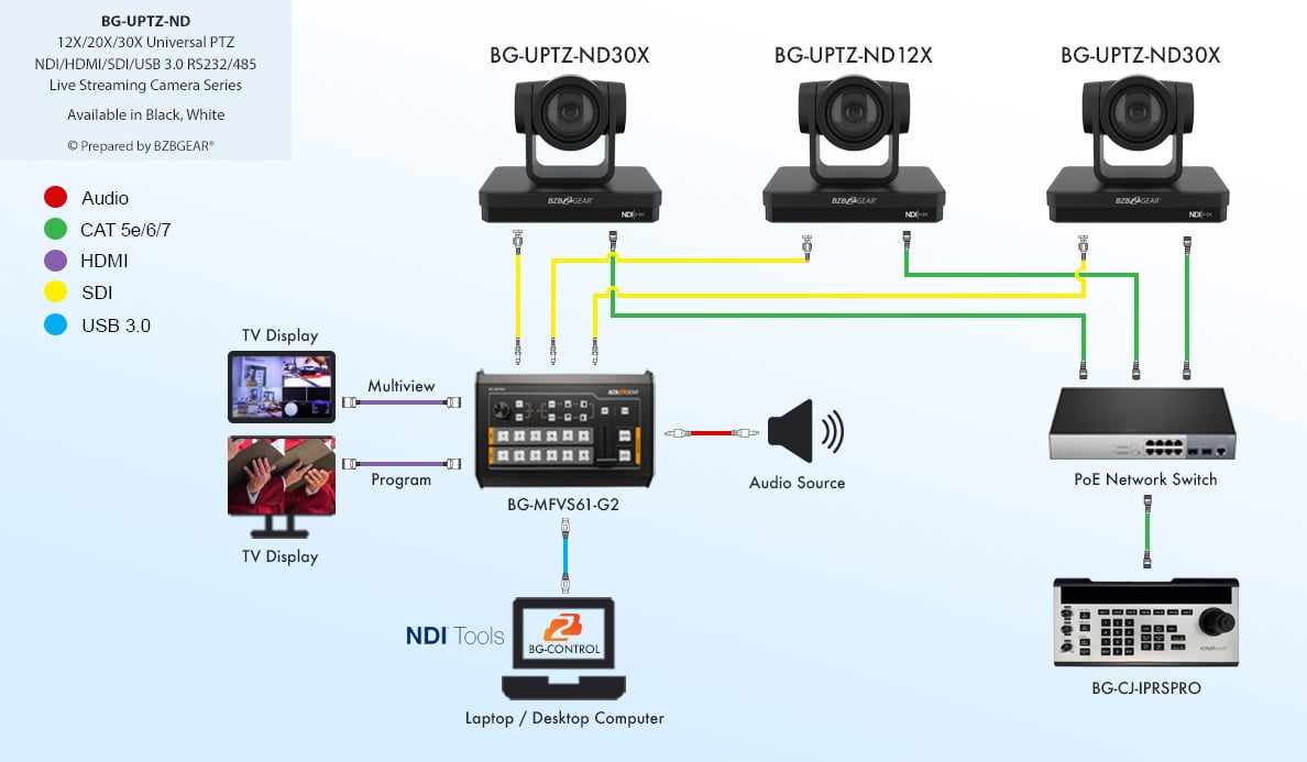 Technical Live Streaming Solutions