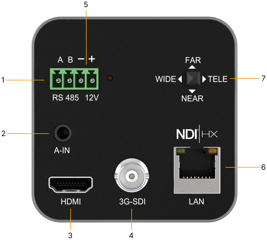 Interfaces image