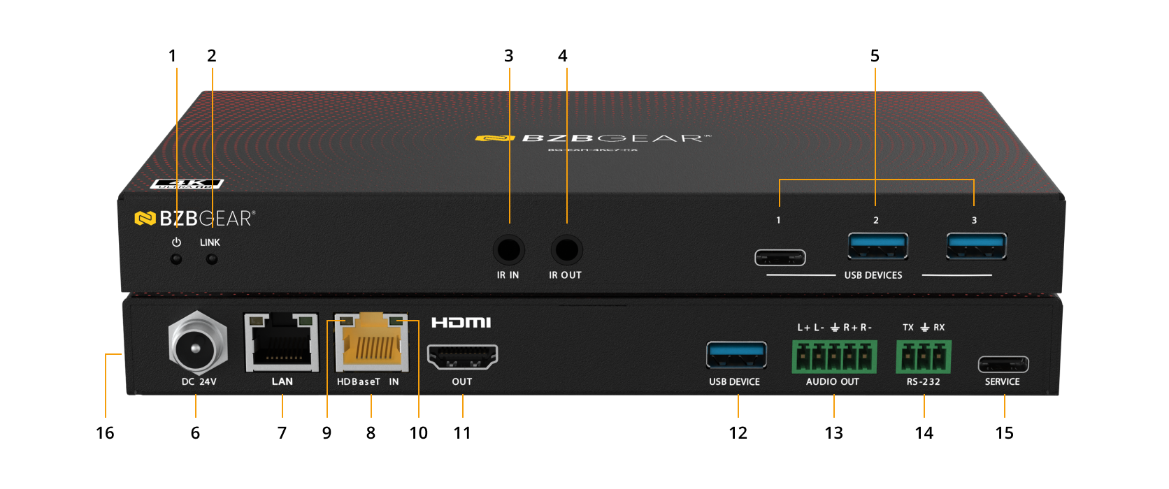Interfaces image
