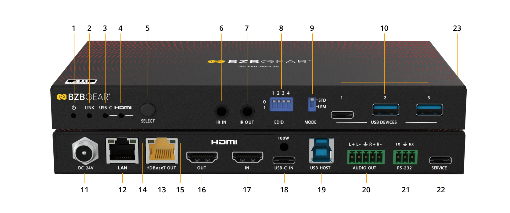 Interfaces image