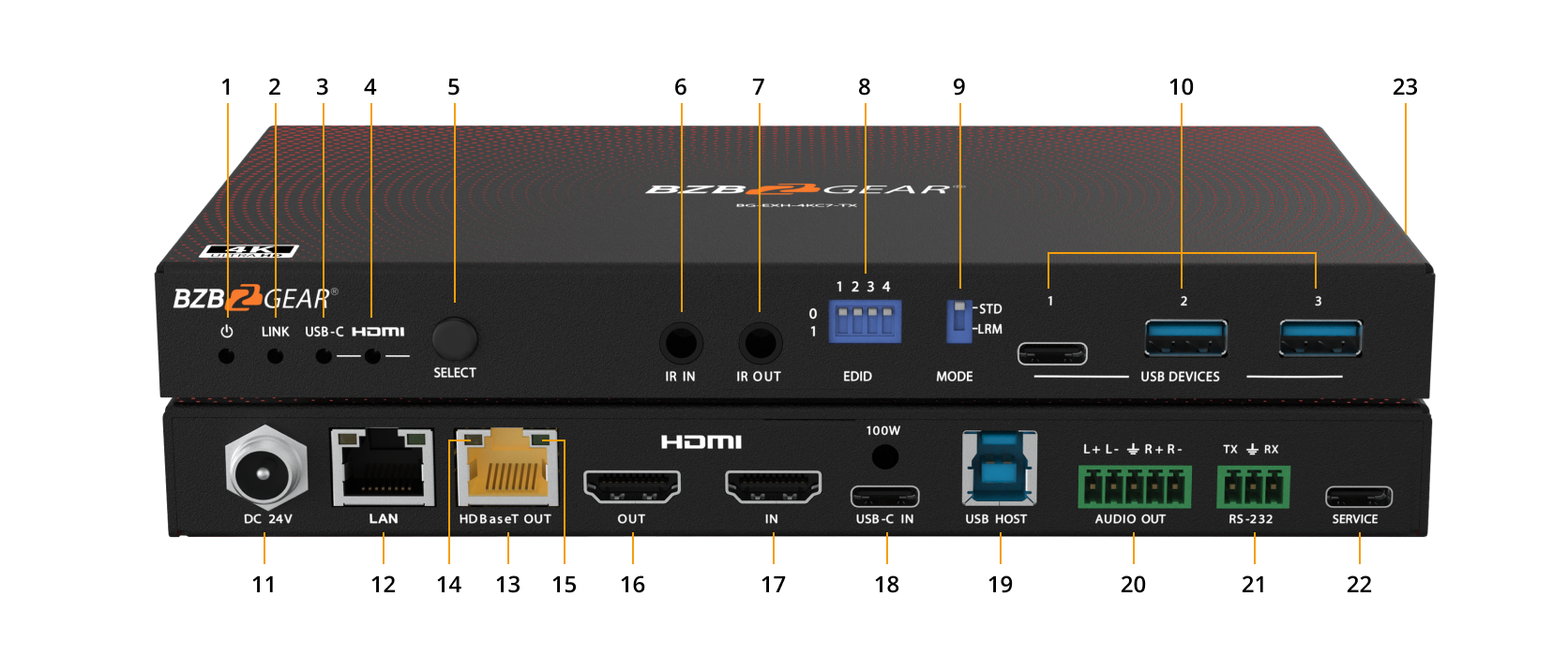 Interfaces image