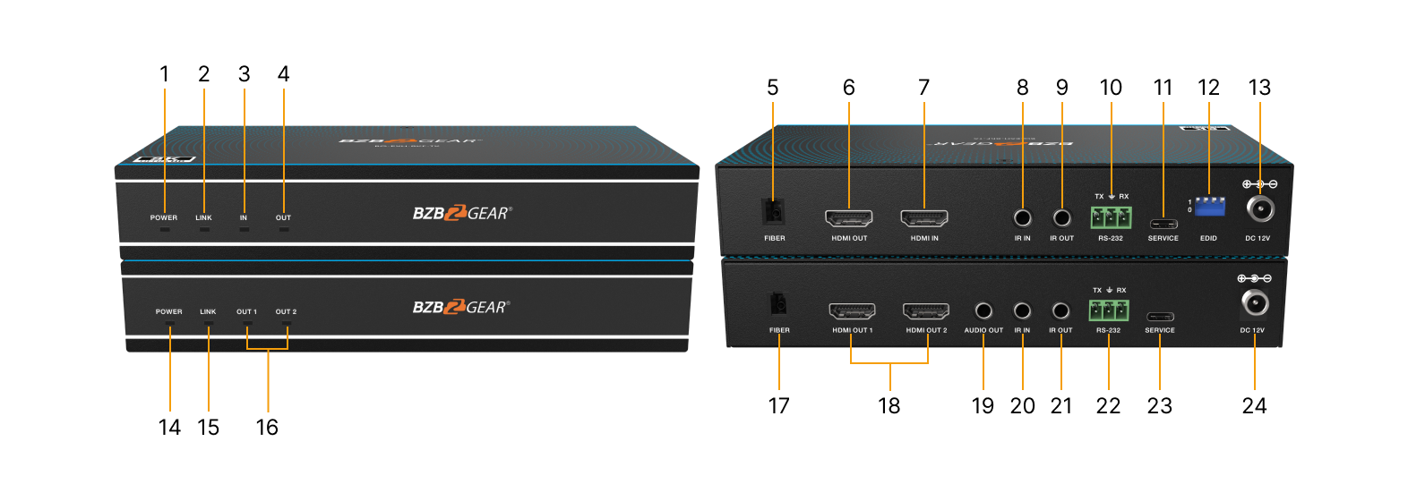 Interfaces image