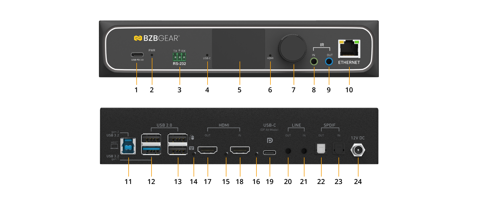 Interfaces image