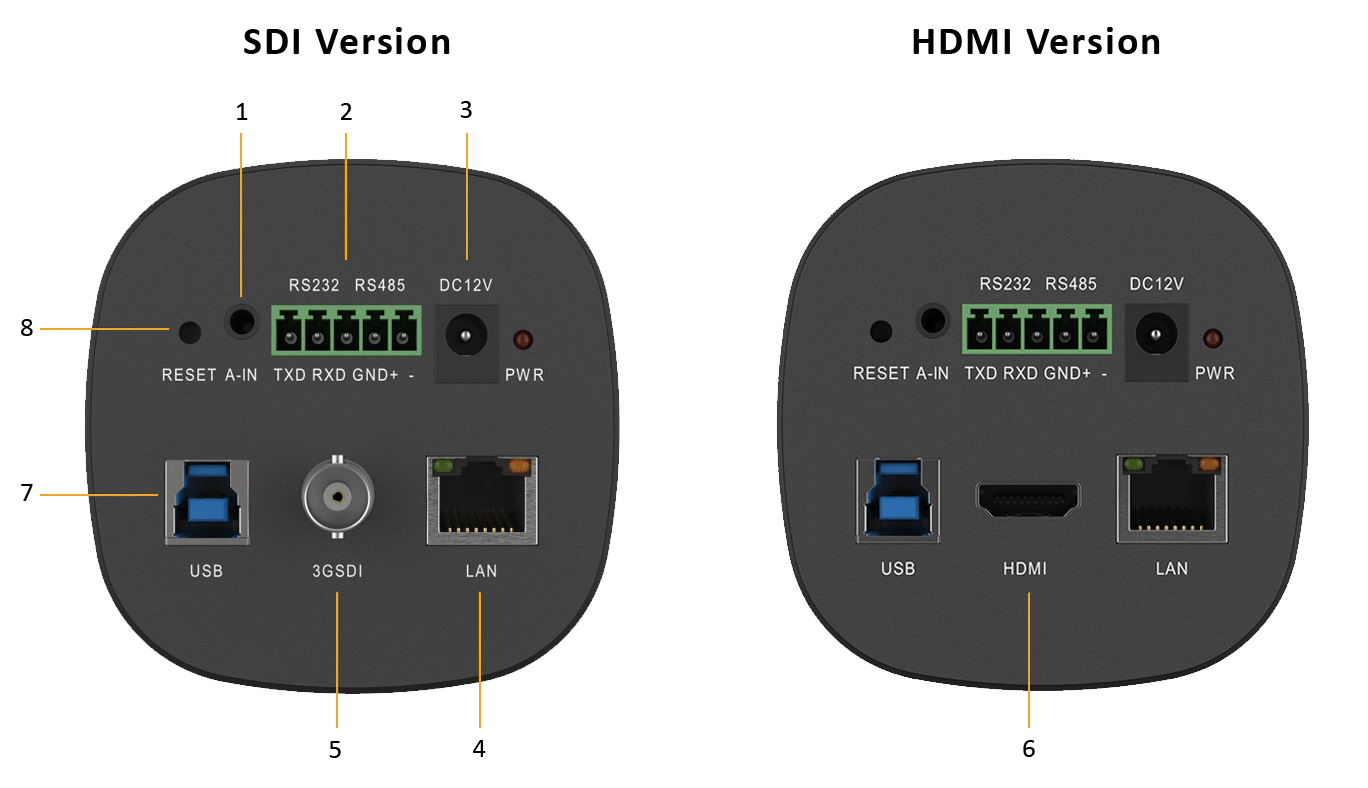 Interfaces image