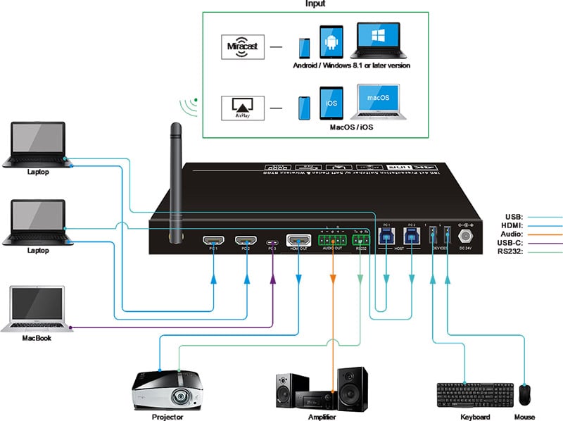 BYOD Presentation, PDF, Mobile Device