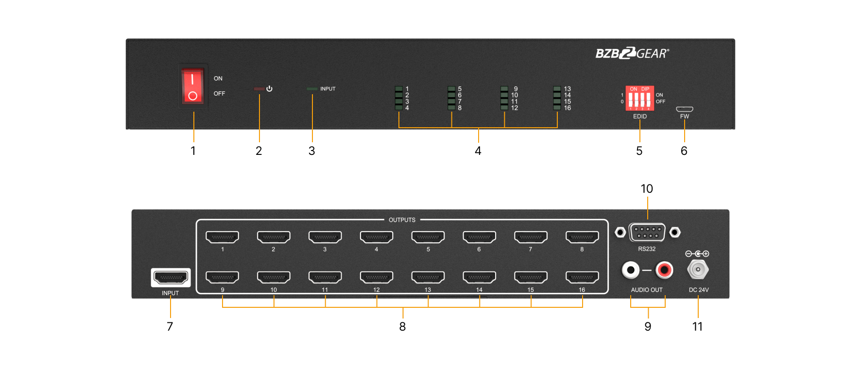 China Divisor HDMI de 10,2 Gbps 1 × 16 con fábrica y proveedores de gestión  EDID JHA-DHSP16