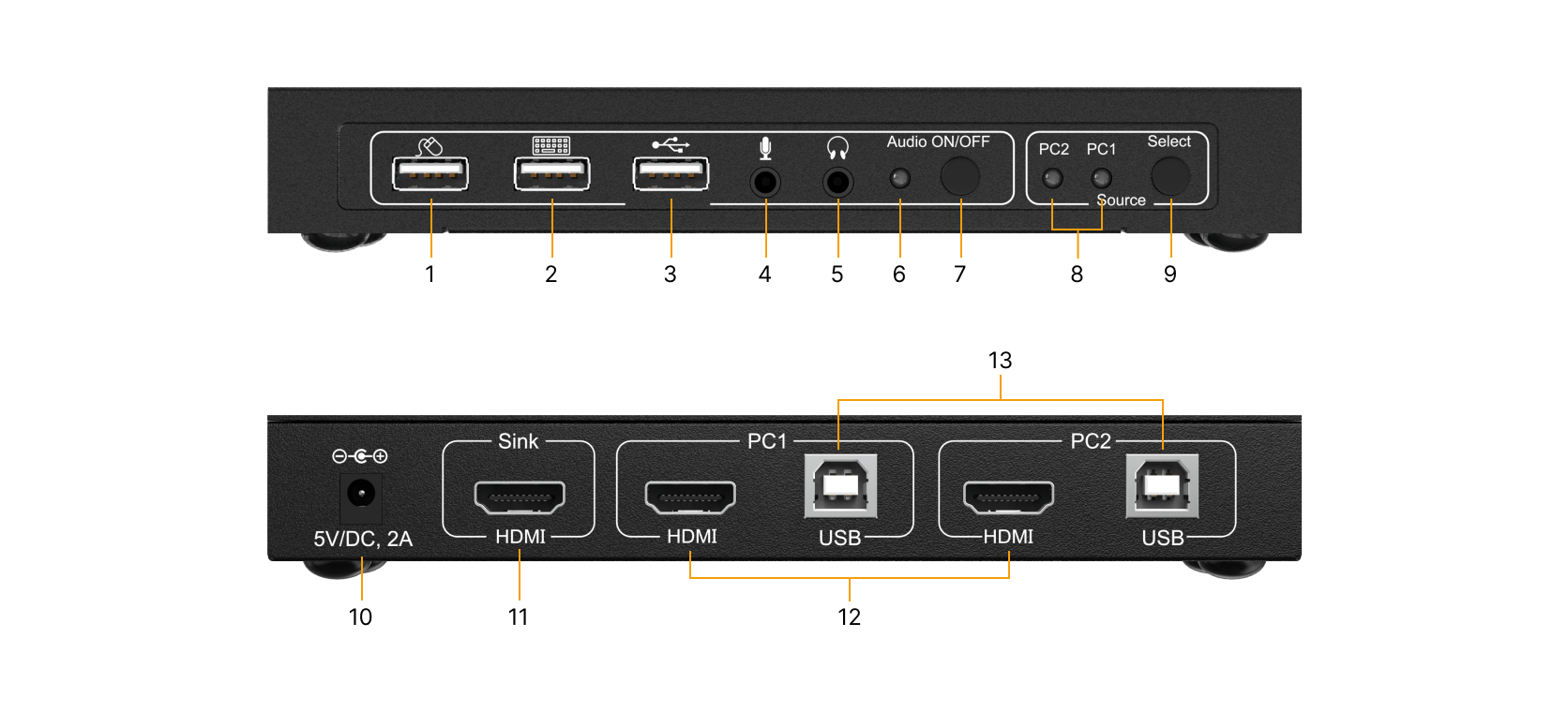 Interfaces image