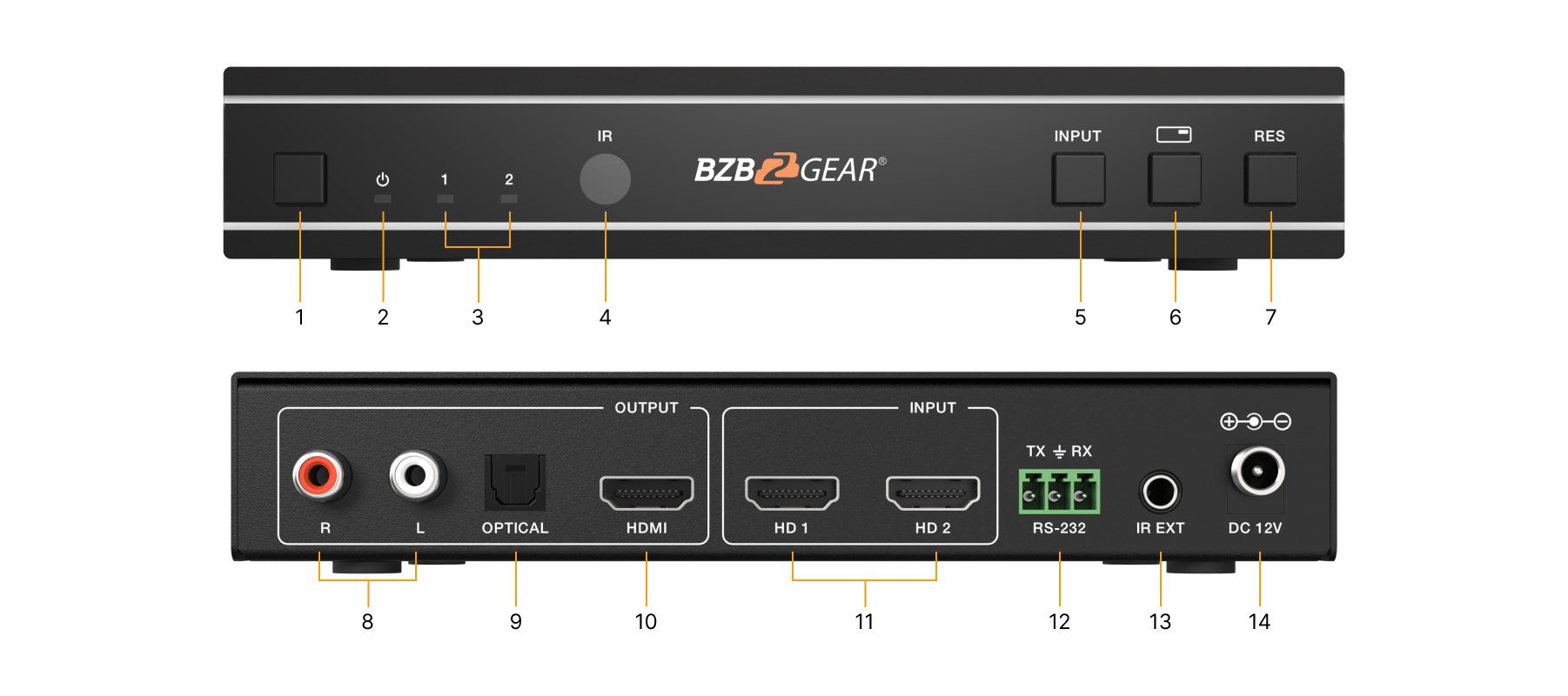 HDMI Multiviewer 2x1 1080P 60Hz PIP POP 4 display modes-BUNGPUNG