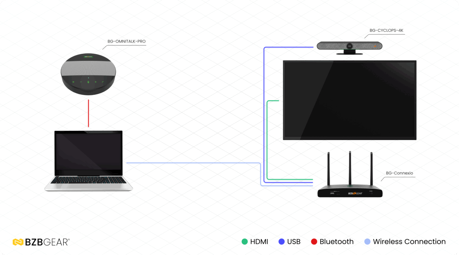 Conference Room AV Solutions | Bzbgear