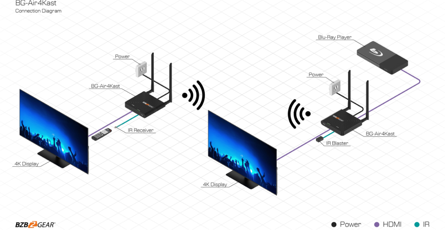 How Wireless HDMI Transmission Works